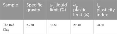 Experimental study on the disintegration behavior of red clay under different pH conditions